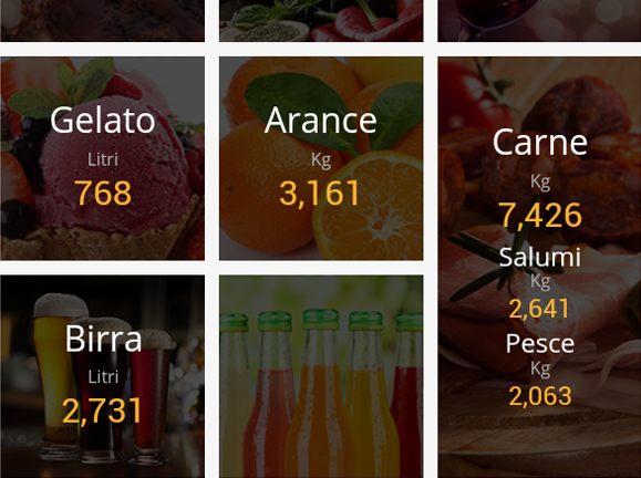 consommation aliments italie